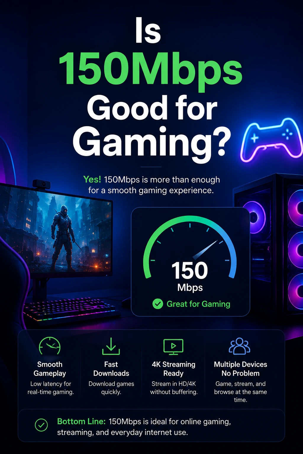 Is 150mbps good for gaming?