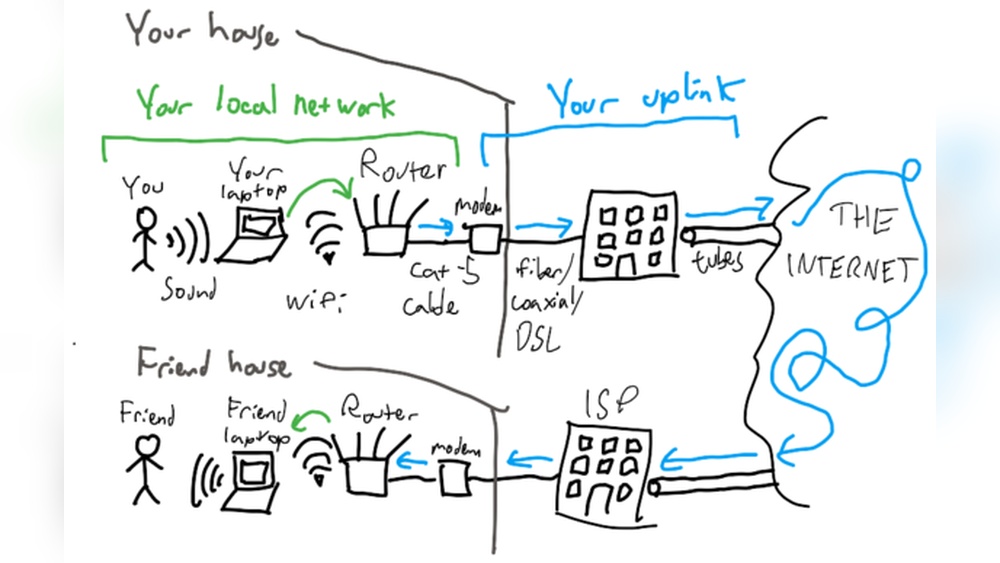 How to Fix Internet Lag During Video Calls