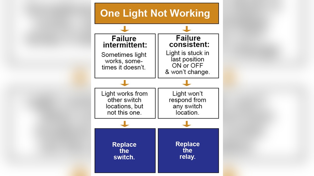 How to Fix Light Switch Not Working Intermittently